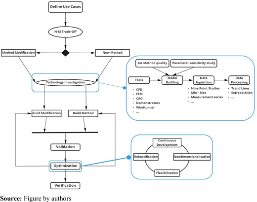 Figure 12 Refer to the image caption for details.