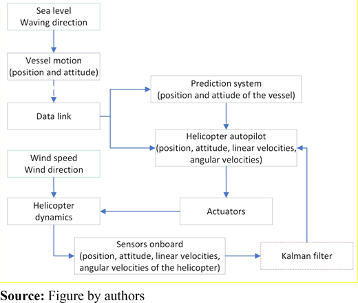 Figure 2 Refer to the image caption for details.