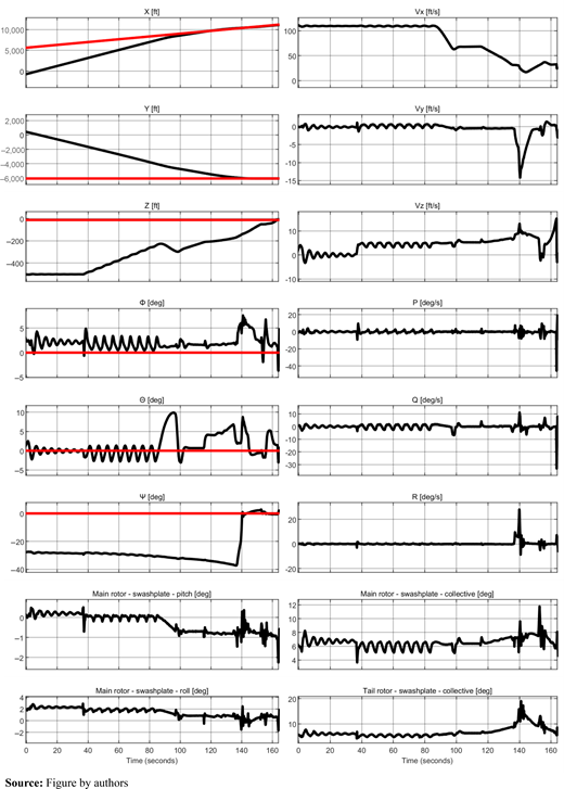 Figure 3 Refer to the image caption for details.
