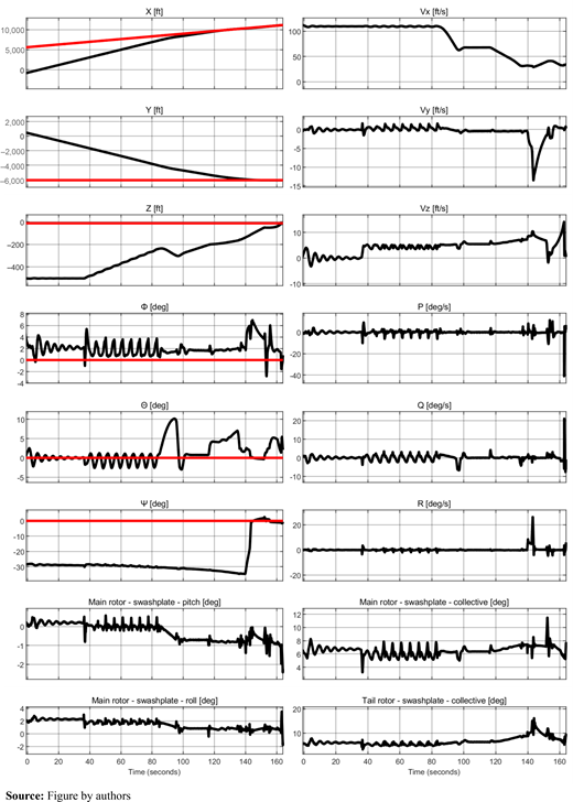 Figure 4 Refer to the image caption for details.