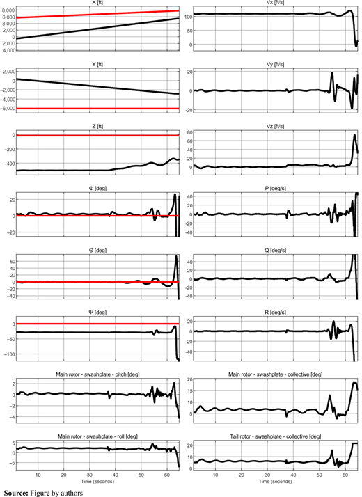 Figure 5 Refer to the image caption for details.