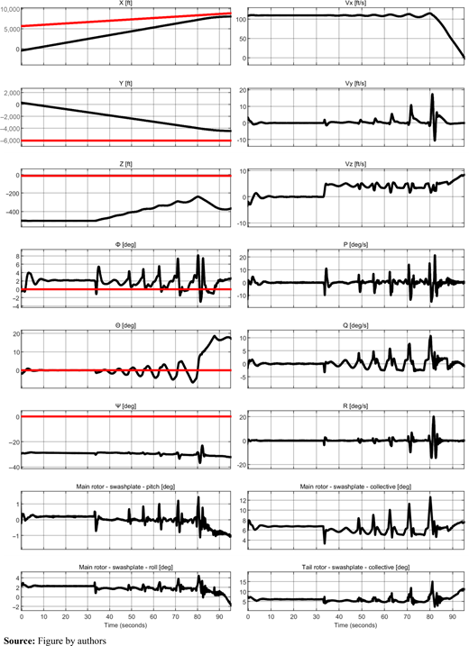 Figure 6 Refer to the image caption for details.