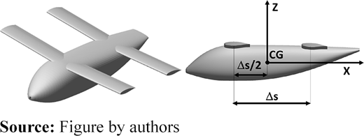 Figure 3 Refer to the image caption for details.