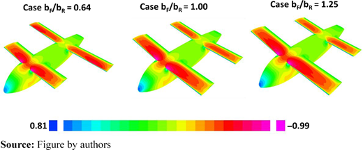 Figure 5 Refer to the image caption for details.