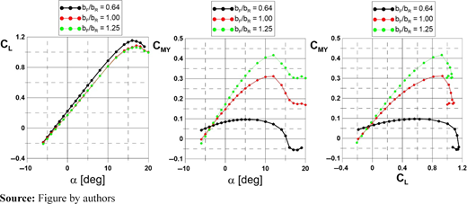 Figure 6 Refer to the image caption for details.