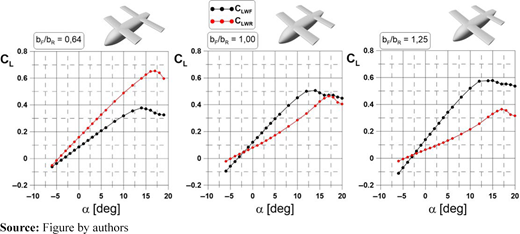 Figure 7 Refer to the image caption for details.