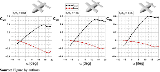 Figure 8 Refer to the image caption for details.