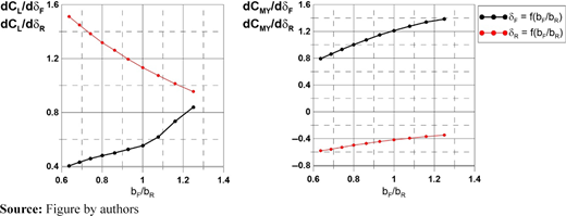 Figure 9 Refer to the image caption for details.