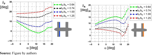 Figure 10 Refer to the image caption for details.