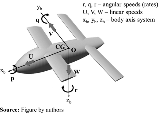 Figure 13 Refer to the image caption for details.