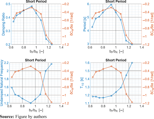 Figure 14 Refer to the image caption for details.