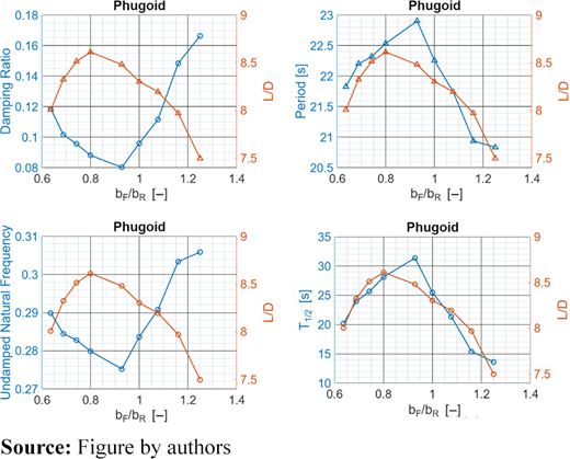 Figure 15 Refer to the image caption for details.
