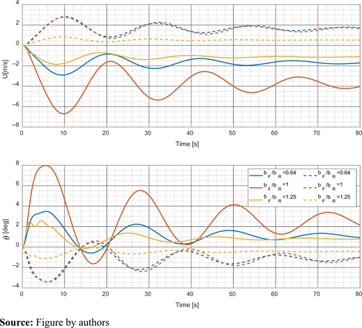 Figure 16 Refer to the image caption for details.