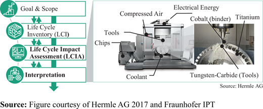 Figure 1 Refer to the image caption for details.