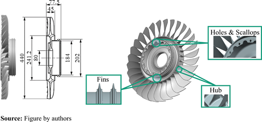 Figure 2 Refer to the image caption for details.