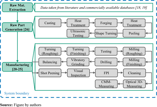Figure 3 Refer to the image caption for details.