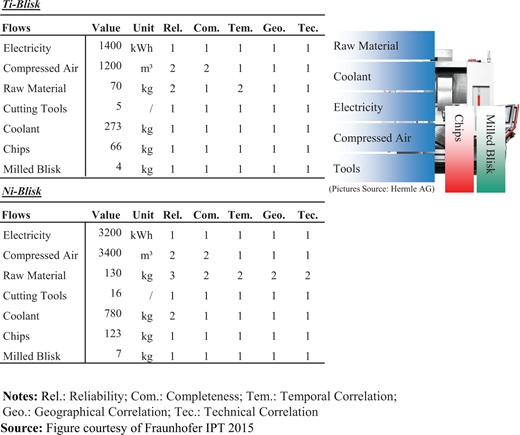 Figure 4 Refer to the image caption for details.