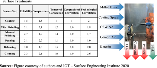 Figure 6 Refer to the image caption for details.