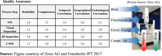 Figure 7 Refer to the image caption for details.