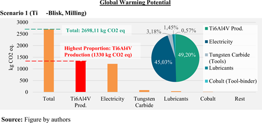 Figure 9 Refer to the image caption for details.