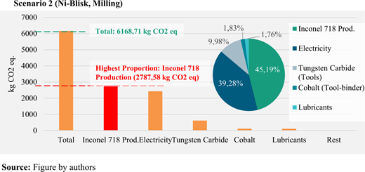 Figure 10 Refer to the image caption for details.