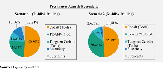 Figure 12 Refer to the image caption for details.