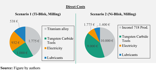 Figure 13 Refer to the image caption for details.