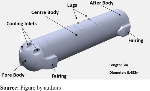 Figure 1 Refer to the image caption for details.