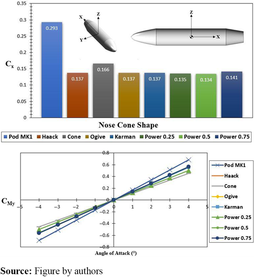Figure 2 Refer to the image caption for details.