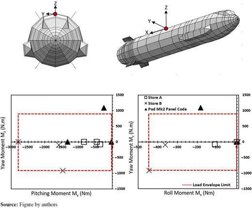 Figure 3 Refer to the image caption for details.
