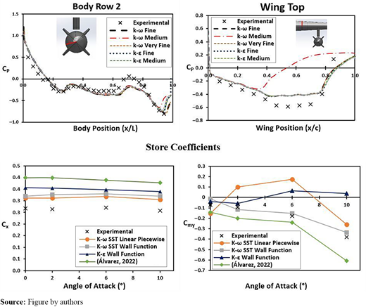 Figure 4 Refer to the image caption for details.