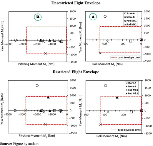 Figure 7 Refer to the image caption for details.