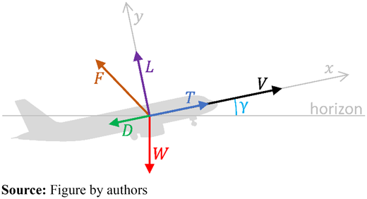 Figure 2 Refer to the image caption for details.