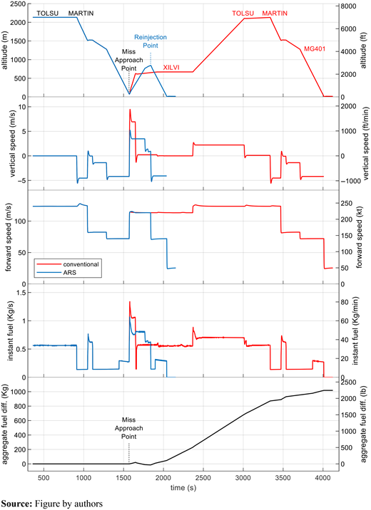 Figure 3 Refer to the image caption for details.