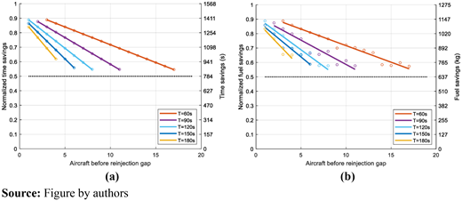 Figure 4 Refer to the image caption for details.