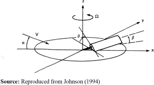 Figure 1 Refer to the image caption for details.