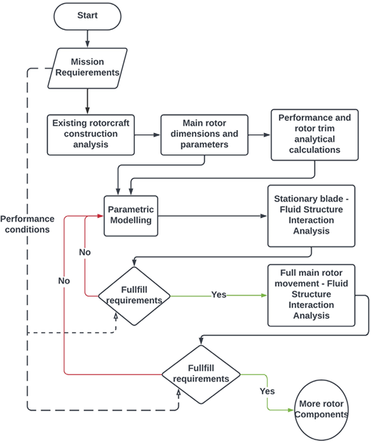 Figure 2 Refer to the image caption for details.