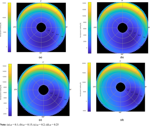 Figure 3 Refer to the image caption for details.