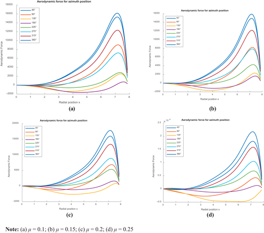 Figure 4 Refer to the image caption for details.