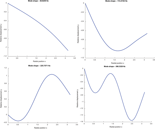 Figure 5 Refer to the image caption for details.