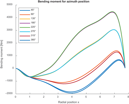 Figure 6 Refer to the image caption for details.