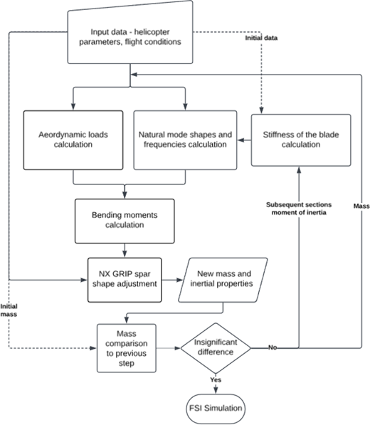 Figure 9 Refer to the image caption for details.