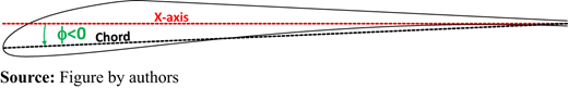 Figure 4 Refer to the image caption for details.