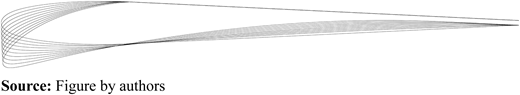 Figure 5 Refer to the image caption for details.