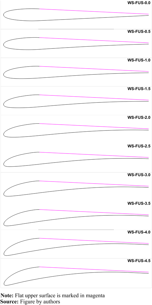 Figure 6 Refer to the image caption for details.