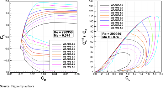 Figure 7 Refer to the image caption for details.