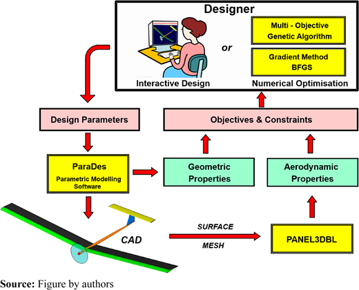 Figure 8 Refer to the image caption for details.
