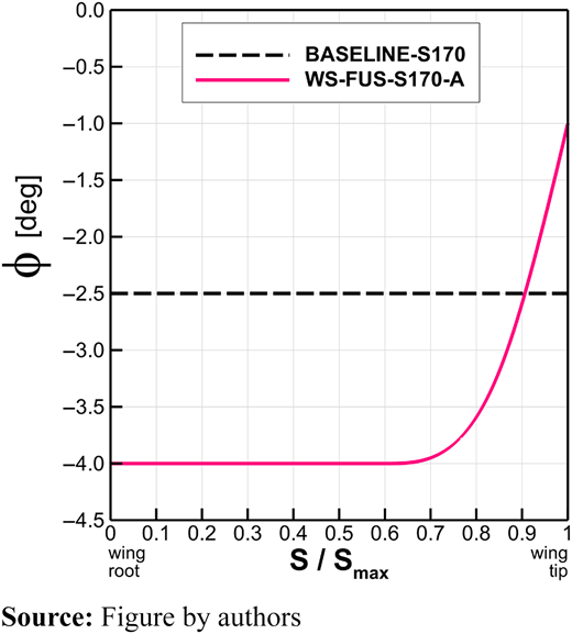 Figure 10 Refer to the image caption for details.