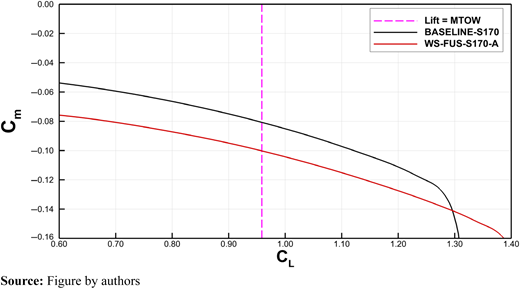 Figure 12 Refer to the image caption for details.