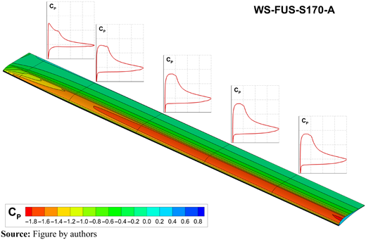 Figure 14 Refer to the image caption for details.